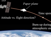 如果从太空扔出一架纸飞机，会发生什么？