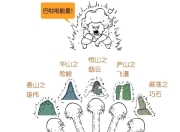 黄山为什么未入五岳之列